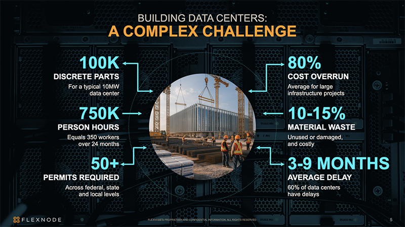 Building data centers: a complex challenge