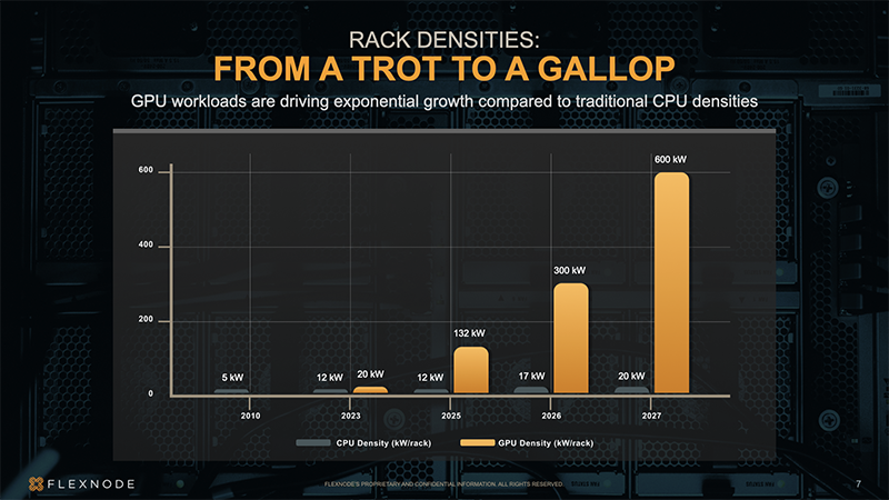 Rack densities: from a trot to a gallop