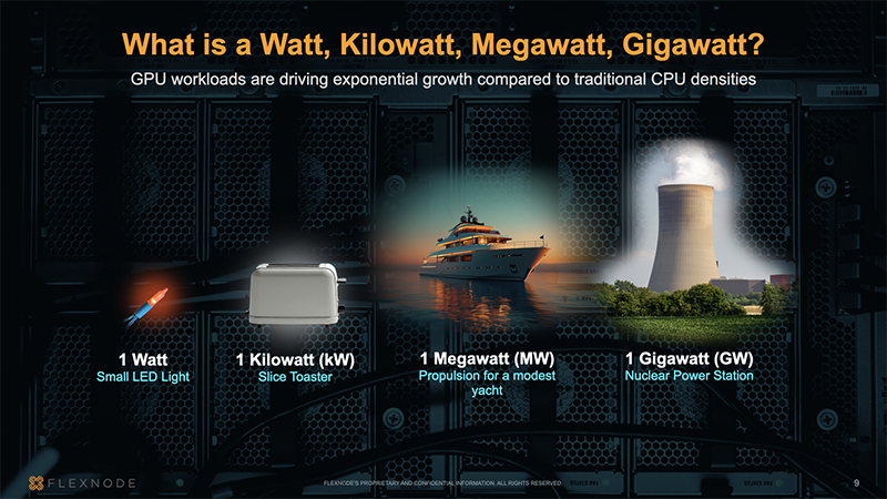 What is a watt, kilowatt, megawatt, gigawatt?