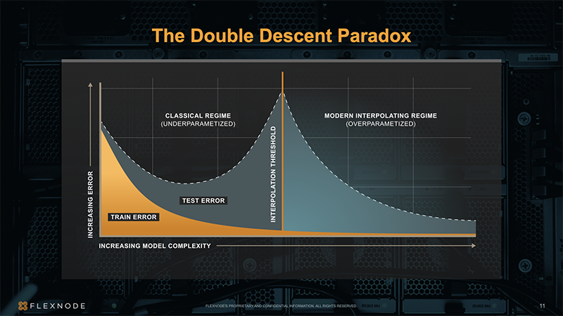 The double descent paradox